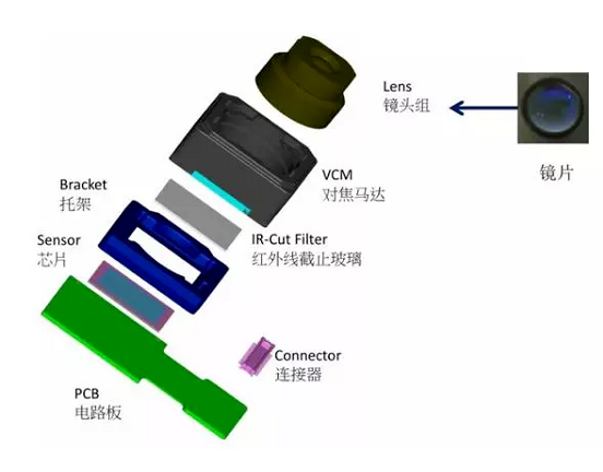 雷波苹果6维修为什么从iPhone6开始苹果摄像头就开始凸起了