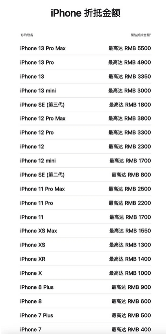 雷波苹果13PM维修店分享iPhone13ProMax还能抵扣多少钱