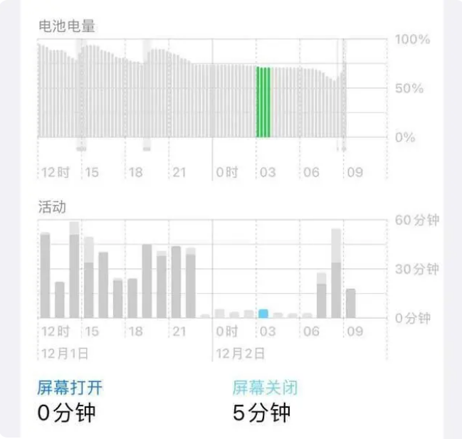 雷波苹果服务网点分享iOS16.1.2值得升级吗？ 