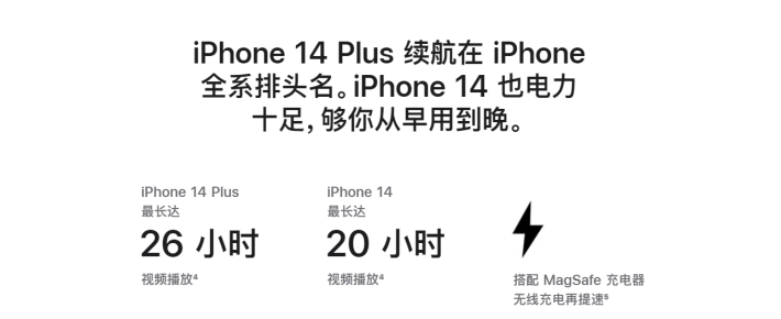 雷波苹果14维修分享iPhone14系列的电池寿命如何 