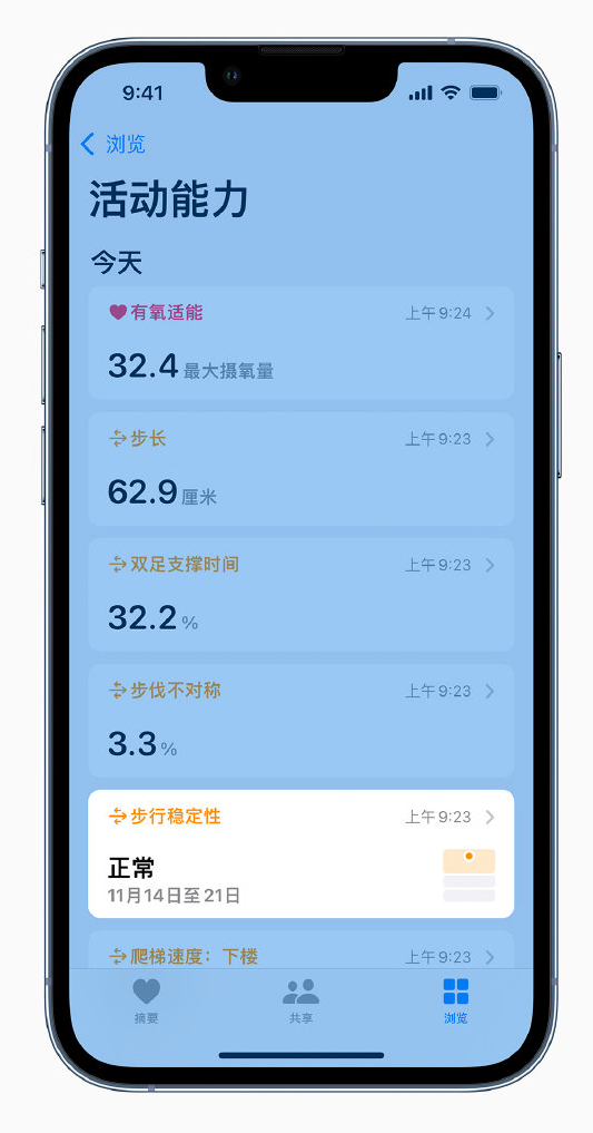 雷波苹果手机维修分享iOS 15 新功能 