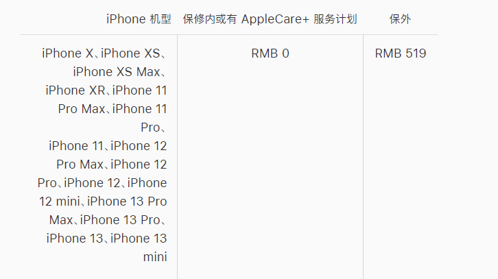 雷波苹果手机维修分享iPhone 13 系列官方维修价格是多少 
